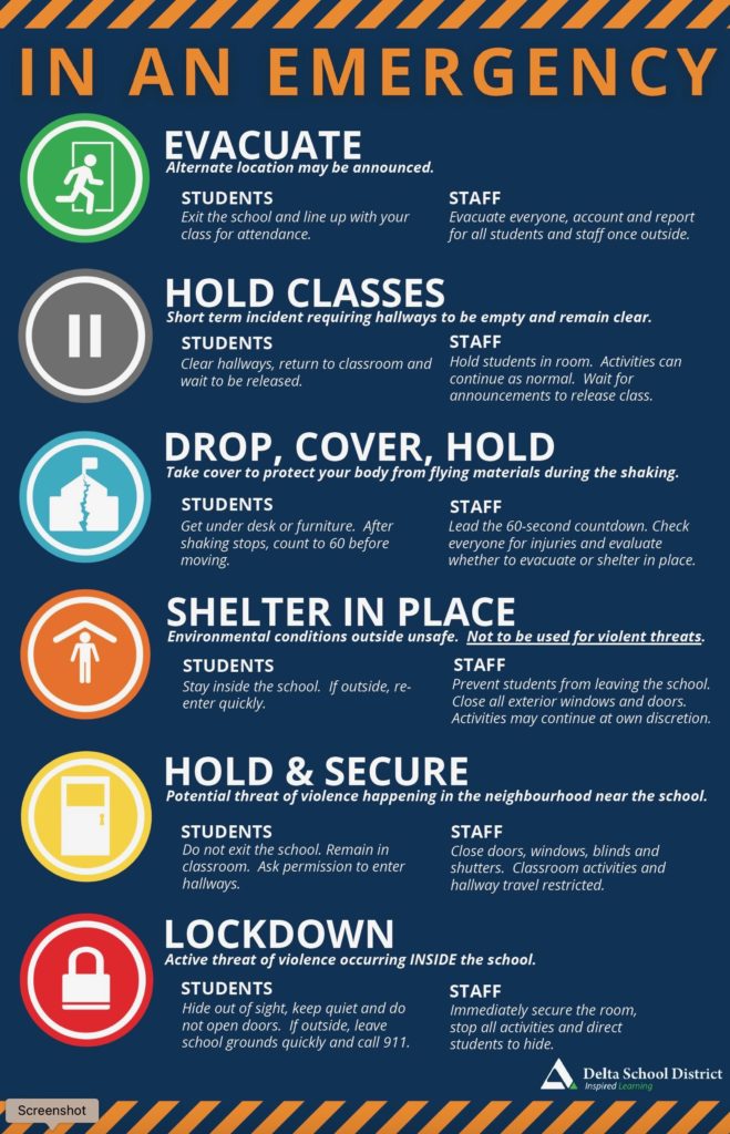Florida School Safety: Lockdown Protocols And The Experiences Of Multiple Generations Florida School Safety: Lockdown Protocols And The Experiences Of Multiple Generations