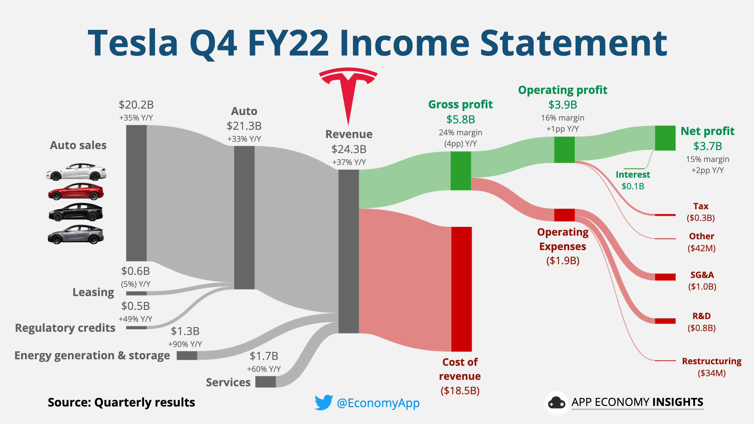 Foot Locker FL Q4 2024 Earnings: Analysis Of The Lace Up Plan Progress Foot Locker FL Q4 2024 Earnings: Analysis Of The Lace Up Plan Progress