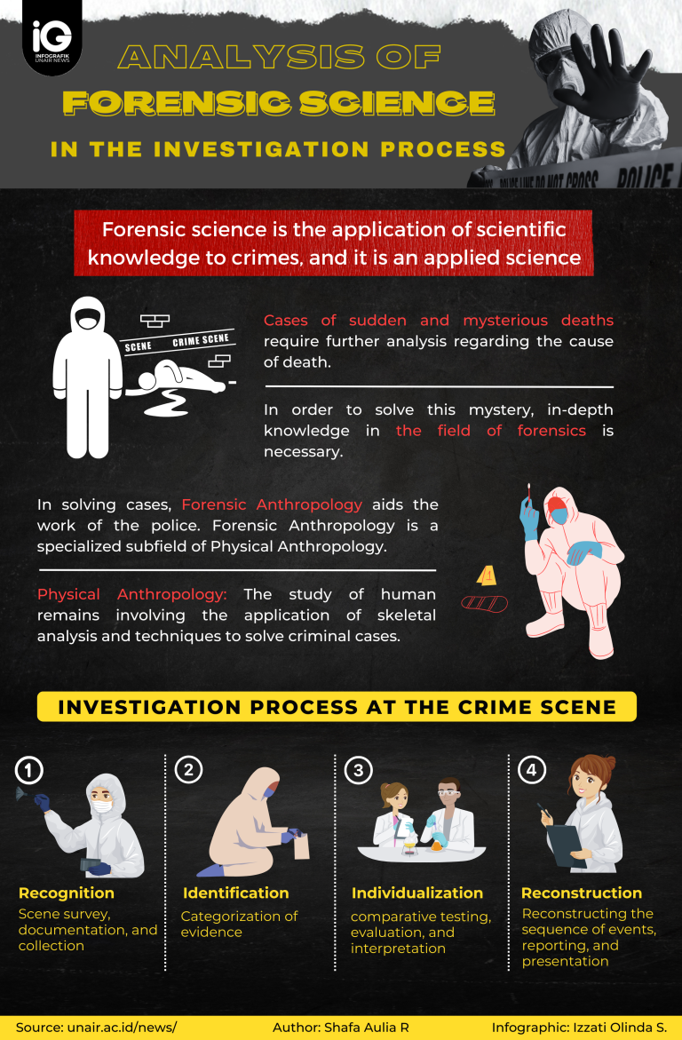 Forensic Analysis: The Death Bath And The Identification Of Six Victims Forensic Analysis: The Death Bath And The Identification Of Six Victims
