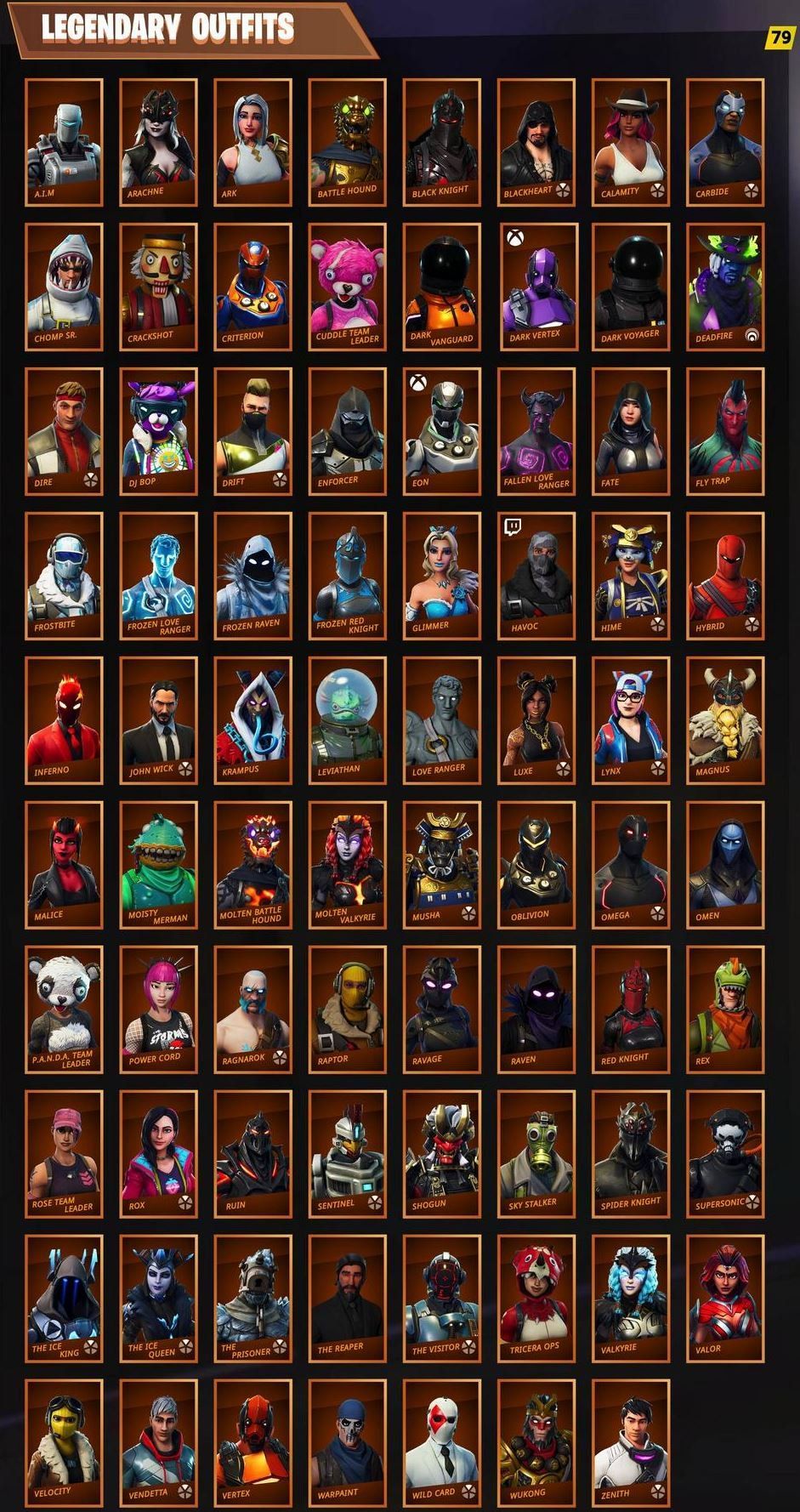 Fortnite Item Shop: The Most Unlikely Skins To Resurface Fortnite Item Shop: The Most Unlikely Skins To Resurface