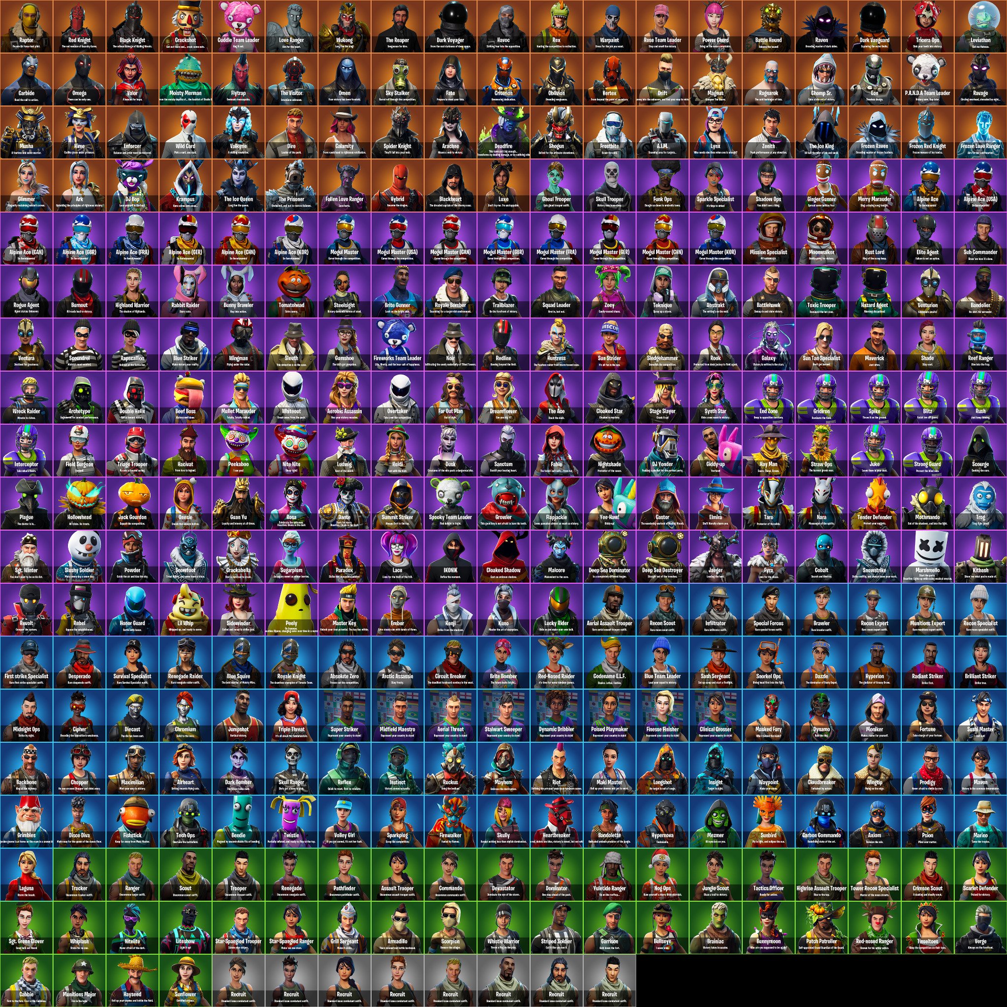 Fortnite: Predicting The Return Of Rare Skins Fortnite: Predicting The Return Of Rare Skins