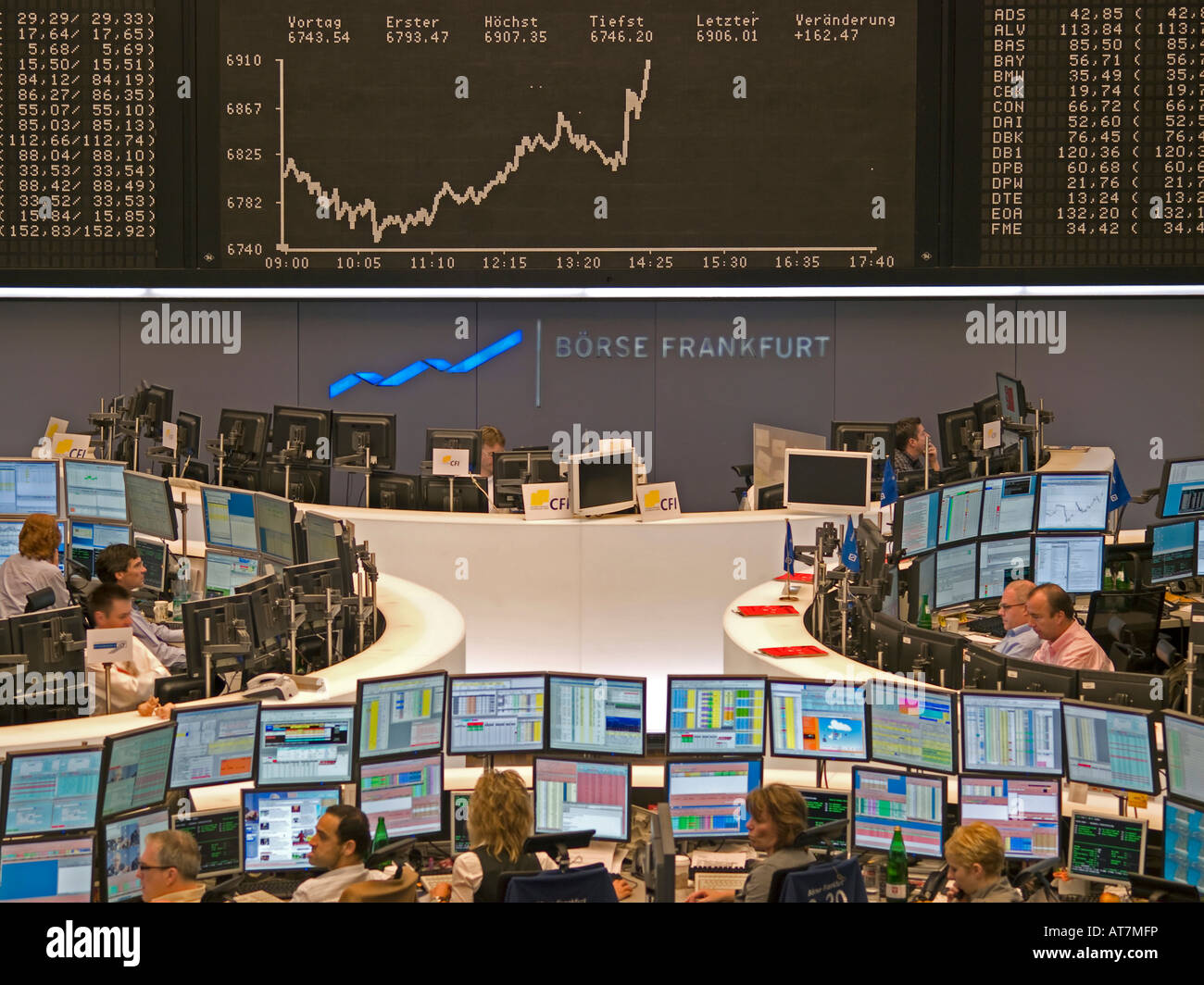 Frankfurt Stock Exchange: DAX Ends Trading Below 24,000 Frankfurt Stock Exchange: DAX Ends Trading Below 24,000