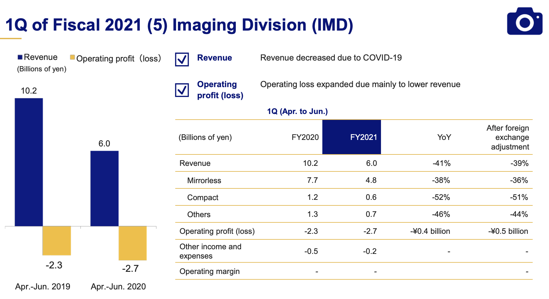 Fremantle Q1 Financial Results: 5.6% Revenue Decline Due To Reduced Buyer Spending Fremantle Q1 Financial Results: 5.6% Revenue Decline Due To Reduced Buyer Spending