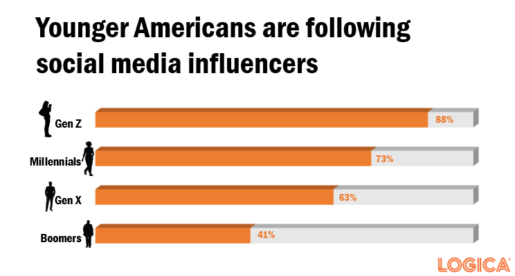 From Social Media To The Ballot Box: A Gen Z Influencer Runs For Congress From Social Media To The Ballot Box: A Gen Z Influencer Runs For Congress