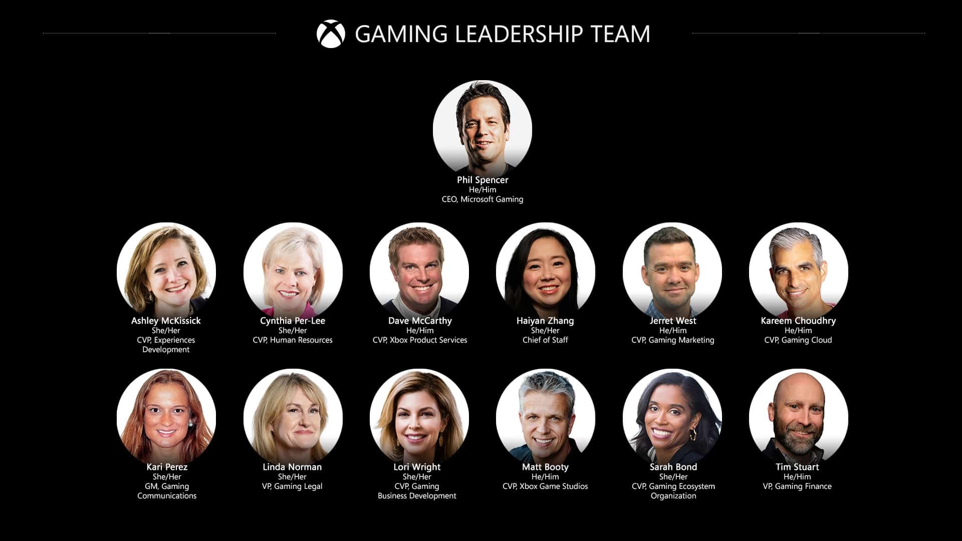 FTC Challenges Microsoft's Activision Blizzard Buyout: Legal Battle Ahead FTC Challenges Microsoft's Activision Blizzard Buyout: Legal Battle Ahead