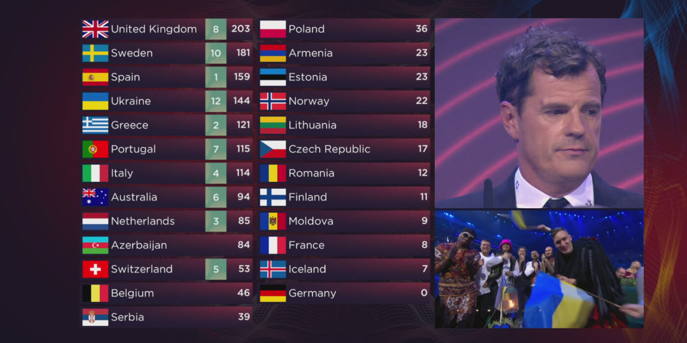 Full Eurovision 2025 Details: Contestants, UK Representative, Semi-Finals & Final Full Eurovision 2025 Details: Contestants, UK Representative, Semi-Finals & Final
