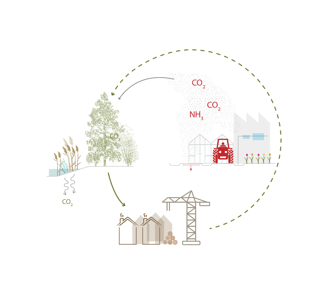 Functioneert Een Bio-based Basisschool Zonder Noodgenerator? Functioneert Een Bio-based Basisschool Zonder Noodgenerator?