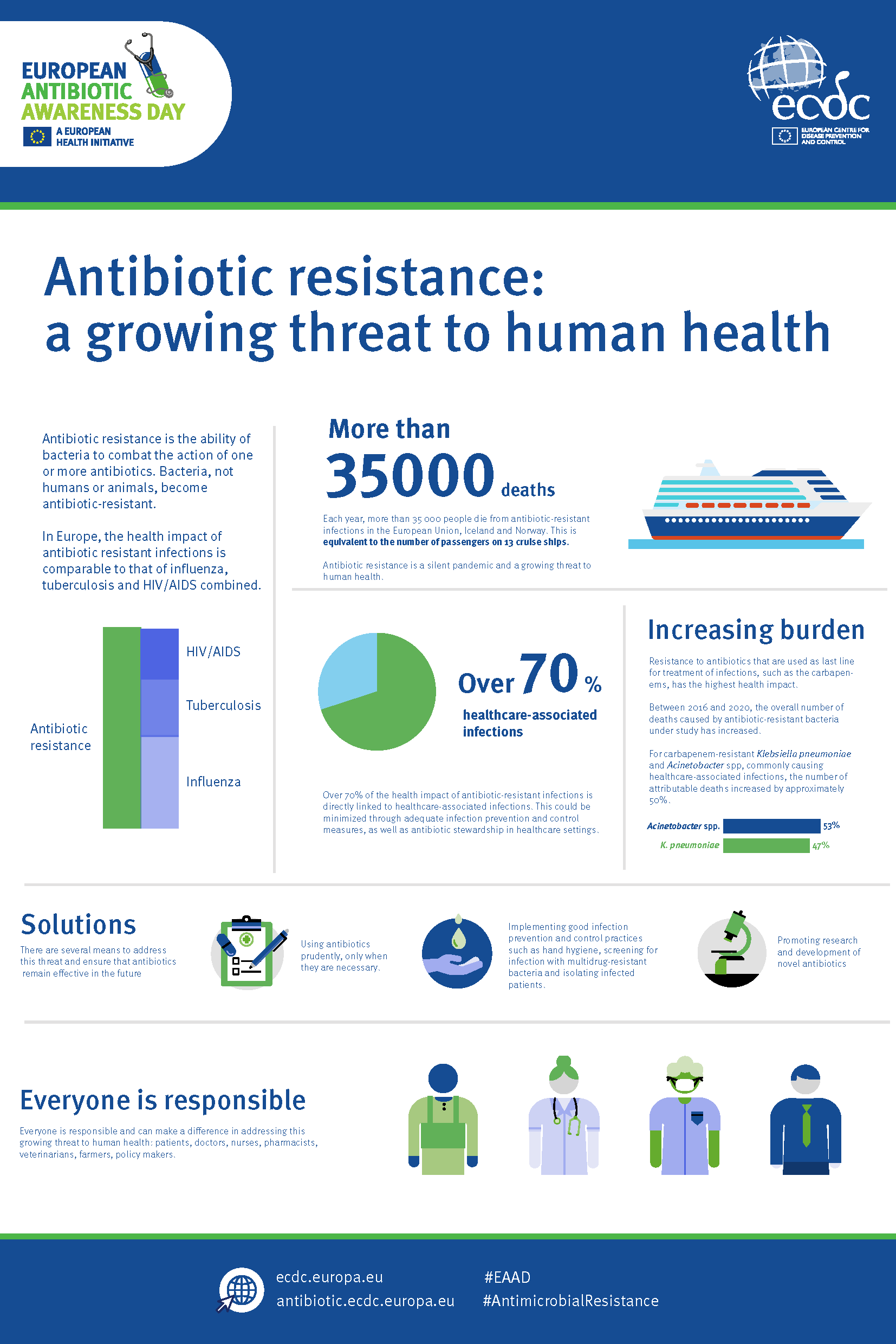 Fungal Infections: A Growing Threat Of Antibiotic Resistance Fungal Infections: A Growing Threat Of Antibiotic Resistance