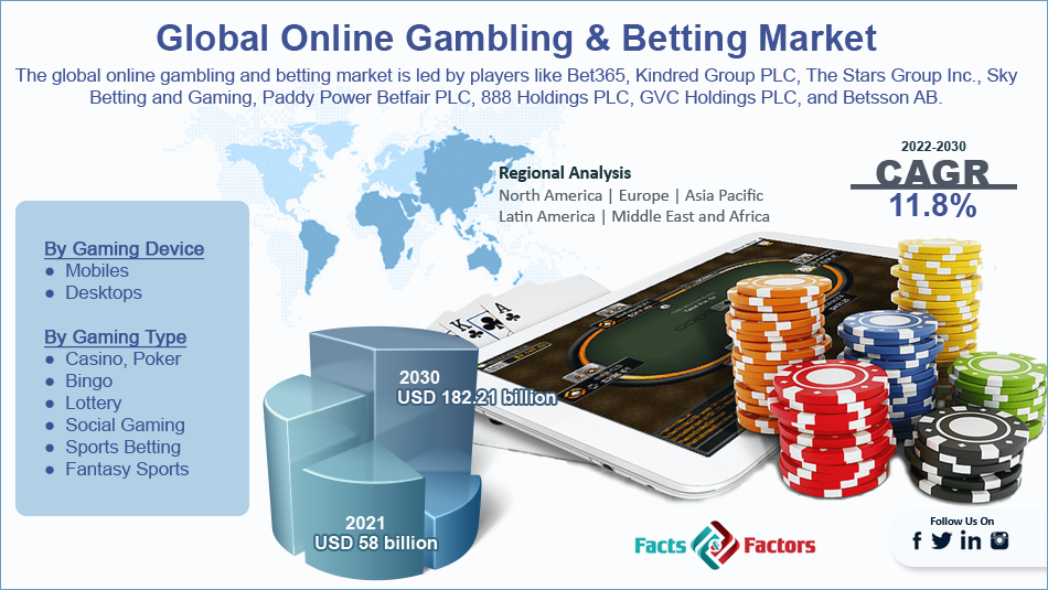 Gambling On Calamity: The Growing Market For Disaster-Related Bets Gambling On Calamity: The Growing Market For Disaster-Related Bets