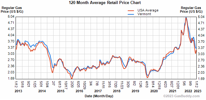 GasBuddy Update: Average Virginia Gasoline Prices Fall GasBuddy Update: Average Virginia Gasoline Prices Fall
