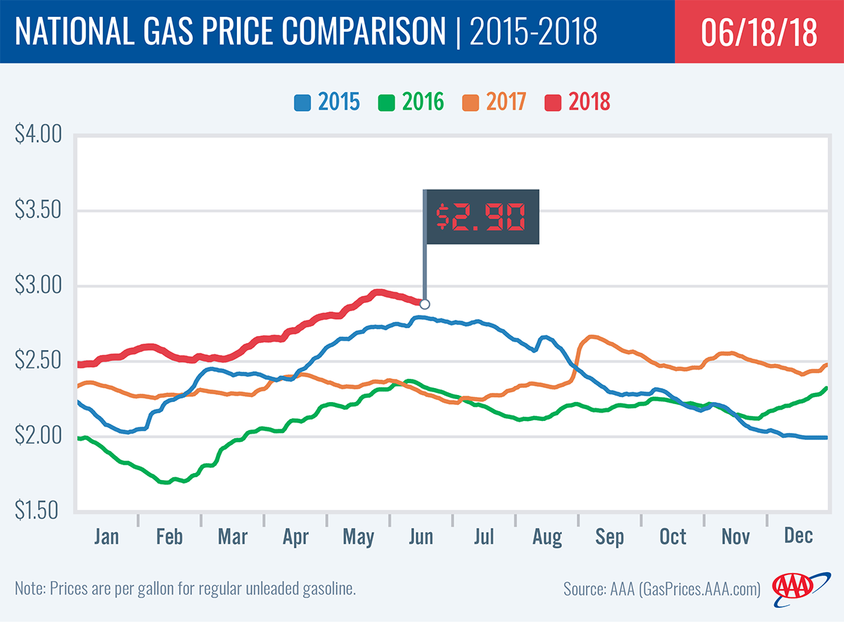 Gas Prices In Virginia: 50¢ Cheaper Than A Year Ago Gas Prices In Virginia: 50¢ Cheaper Than A Year Ago