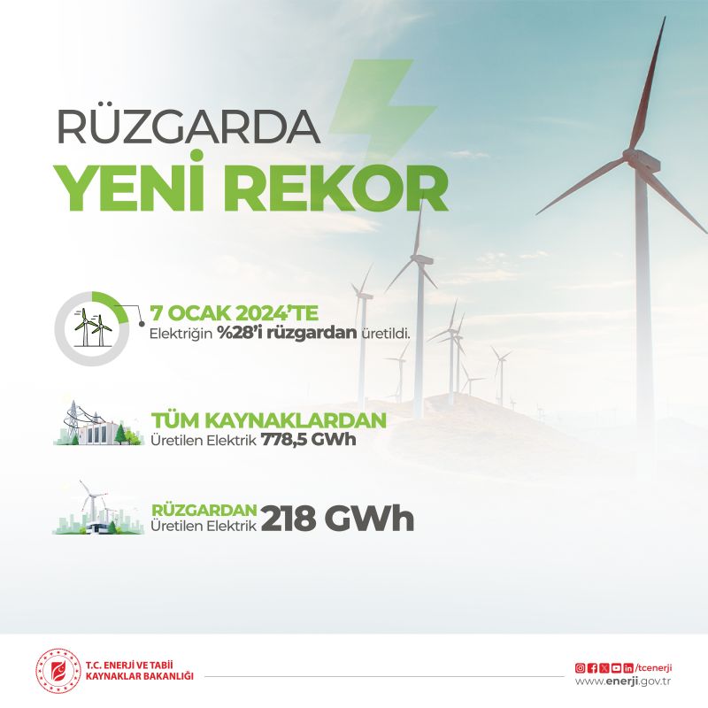 Gazze'de Balıkçılık: Sınırlı Kaynaklar Ve Artan Zorluklar Gazze'de Balıkçılık: Sınırlı Kaynaklar Ve Artan Zorluklar