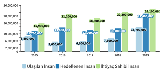 Gazze'deki İnsani Krize Yardım: Tırların Sınırdan Geçişi Gazze'deki İnsani Krize Yardım: Tırların Sınırdan Geçişi