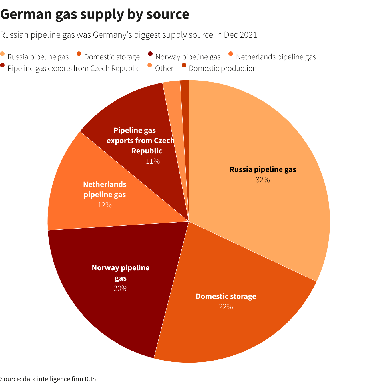 Germany's Energy Policy: Klingbeil Rejects Russian Gas Imports
