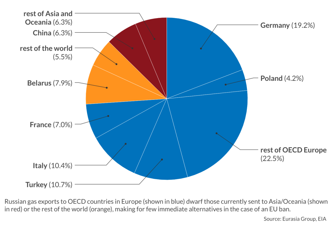 Germany's Energy Policy: Klingbeil's Stance On Russian Gas Imports Germany's Energy Policy: Klingbeil's Stance On Russian Gas Imports