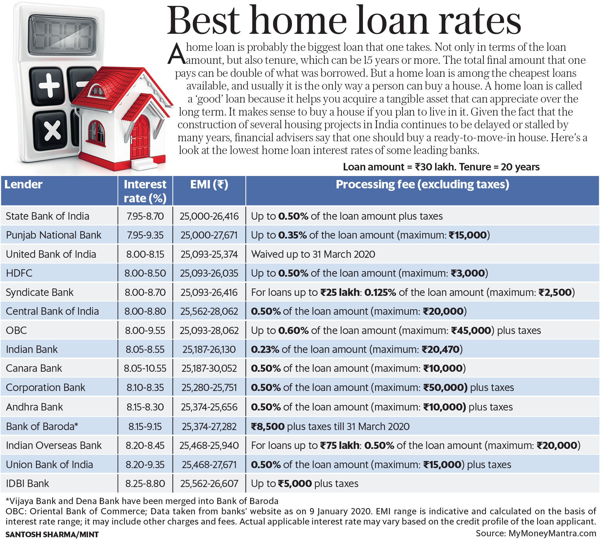 Get The Lowest Personal Loan Interest Rates Today: Financing Options Available Get The Lowest Personal Loan Interest Rates Today: Financing Options Available