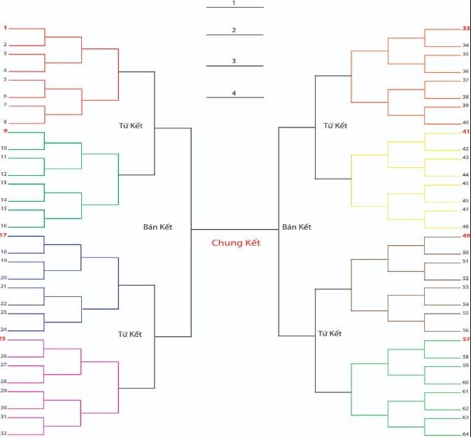 Giờ Thi Đấu Vòng Chung Kết THACO Cup 2025:  Thông Tin Cập Nhật Mới Nhất