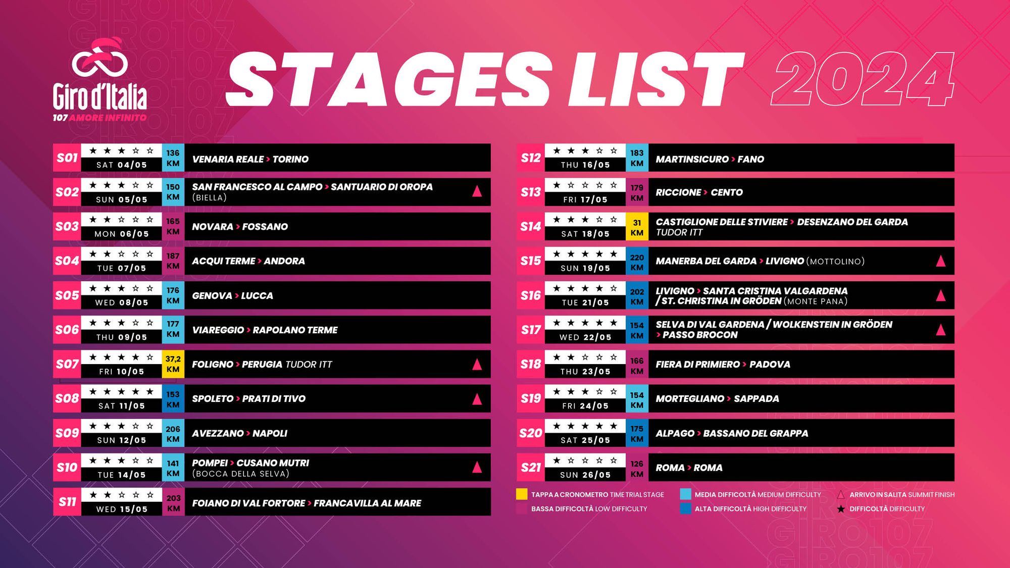 Giro D'Italia 2024: Live Men's Race Coverage Giro D'Italia 2024: Live Men's Race Coverage