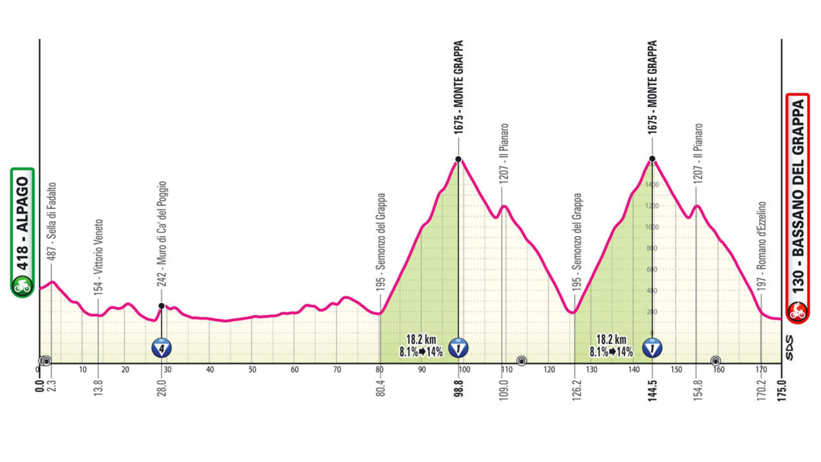 Giro D'Italia 2025: Vatican City To Host Final Stage In Papal Tribute Giro D'Italia 2025: Vatican City To Host Final Stage In Papal Tribute