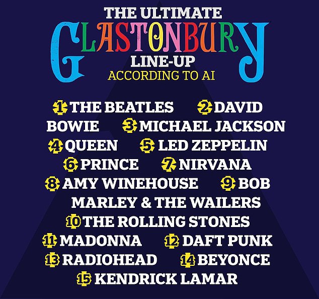 Glastonbury 2025 Lineup Leak: Confirmed Artists & Ticket Information Glastonbury 2025 Lineup Leak: Confirmed Artists & Ticket Information
