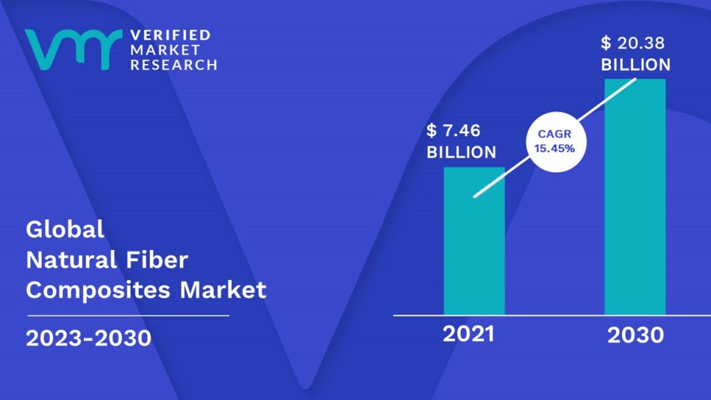 Global Natural Fiber Composites Market Forecast To 2029 Global Natural Fiber Composites Market Forecast To 2029