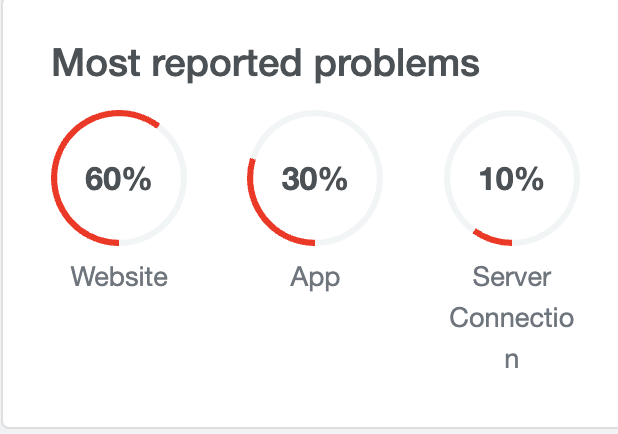 Global Reddit Outage Impacts Thousands Of Users Global Reddit Outage Impacts Thousands Of Users