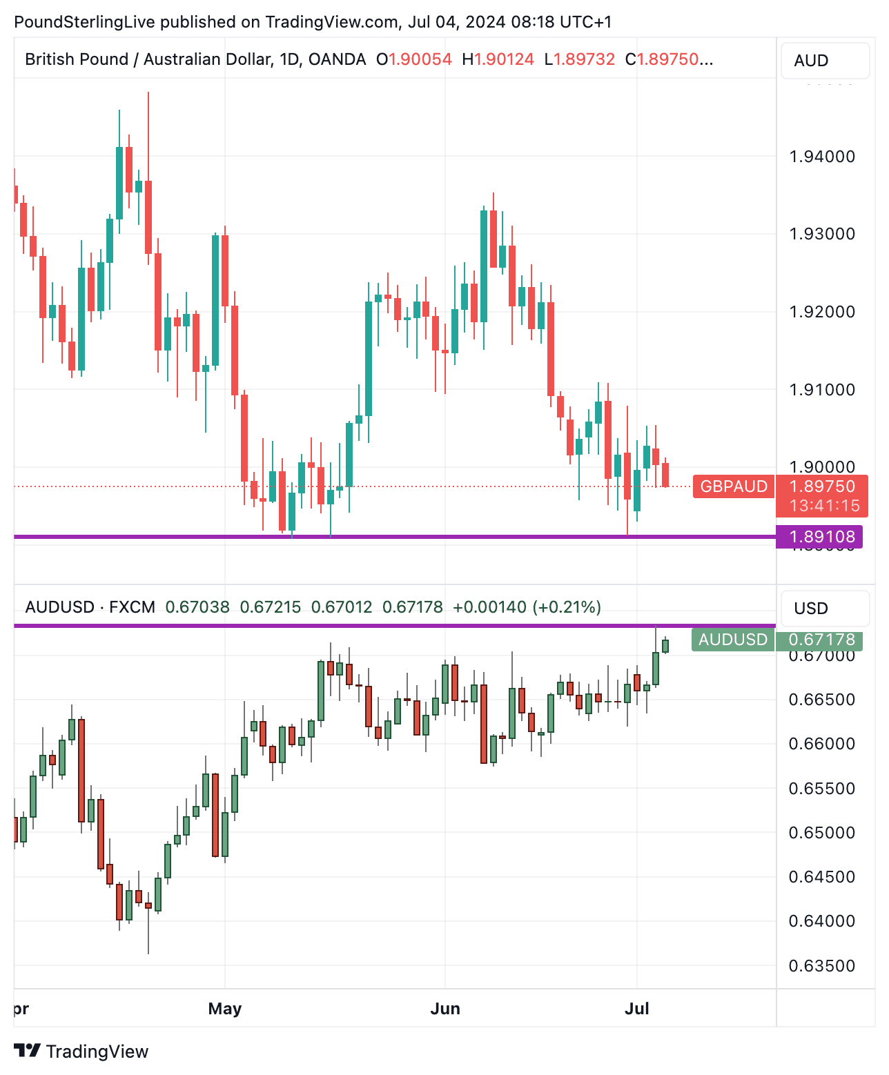 Global Risk Rally: Stocks Surge On U.S.-China Trade Deal Global Risk Rally: Stocks Surge On U.S.-China Trade Deal
