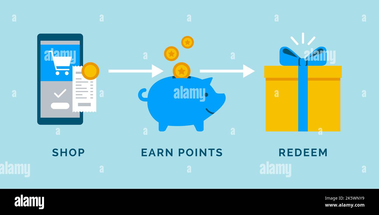 Global Travel Slowdown: Redeem Your Loyalty Points Now Global Travel Slowdown: Redeem Your Loyalty Points Now