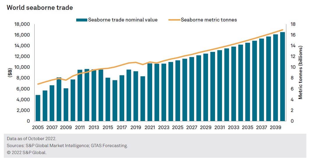 Gold Market Update: Price Decrease Driven By Profit-Taking And Positive Trade Outlook Gold Market Update: Price Decrease Driven By Profit-Taking And Positive Trade Outlook