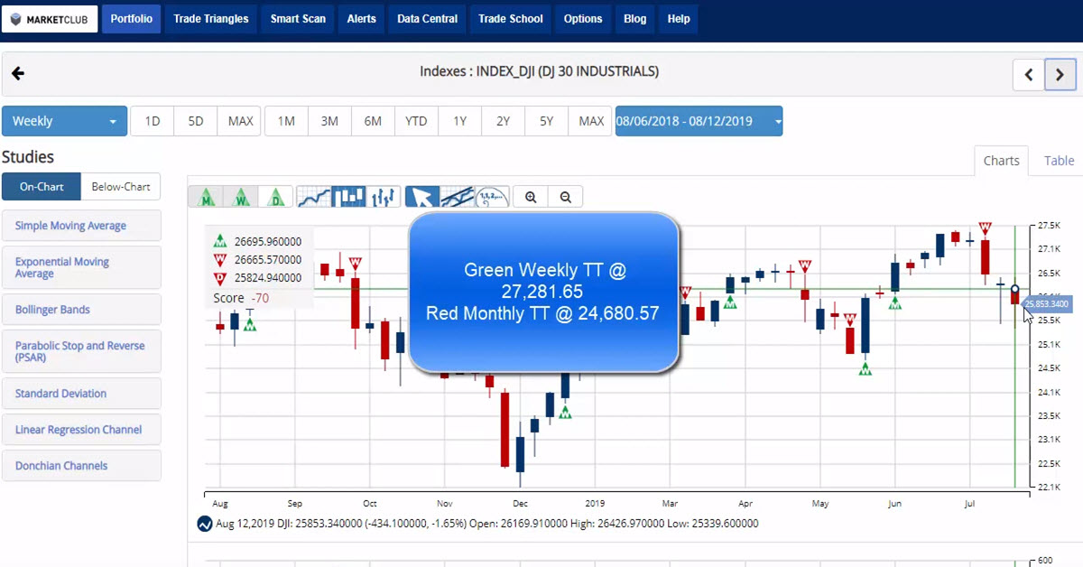 Gold's Decline: Back-to-Back Weekly Losses Mark 2025 Trend Gold's Decline: Back-to-Back Weekly Losses Mark 2025 Trend
