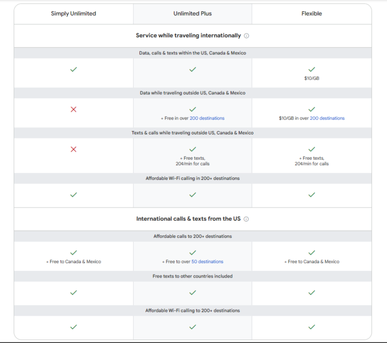 Google Fi's $35 Unlimited Plan: Is It Right For You? Google Fi's $35 Unlimited Plan: Is It Right For You?
