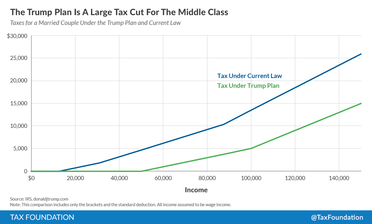 GOP Tax Plan: Does It Really Cut The Deficit? A Mathematical Look GOP Tax Plan: Does It Really Cut The Deficit? A Mathematical Look