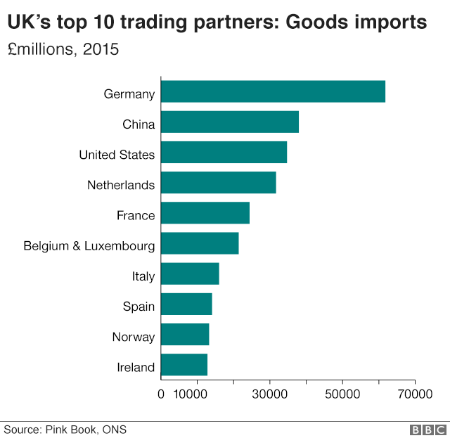 Governor Bailey's Plea: Deeper EU Trade Essential For Post-Brexit Recovery Governor Bailey's Plea: Deeper EU Trade Essential For Post-Brexit Recovery