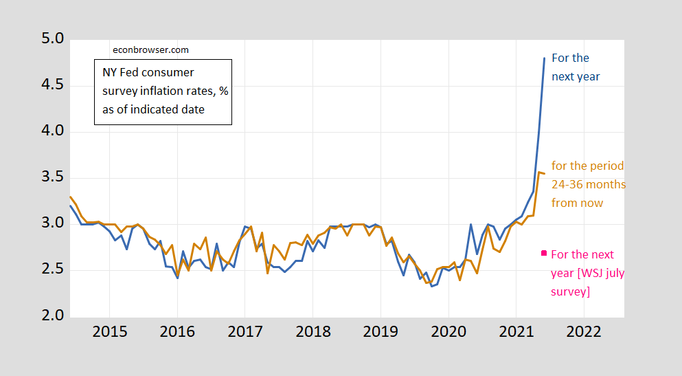 Grocery Inflation: Three Months Of Above-Average Increases Grocery Inflation: Three Months Of Above-Average Increases