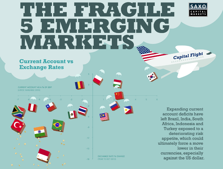 Growth Markets In Focus: A National Map Of Emerging Business Hotspots Growth Markets In Focus: A National Map Of Emerging Business Hotspots