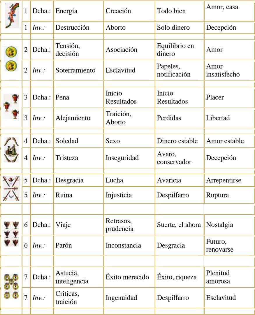Guía Para Comprender Los Arcanos Menores En El Tarot Guía Para Comprender Los Arcanos Menores En El Tarot