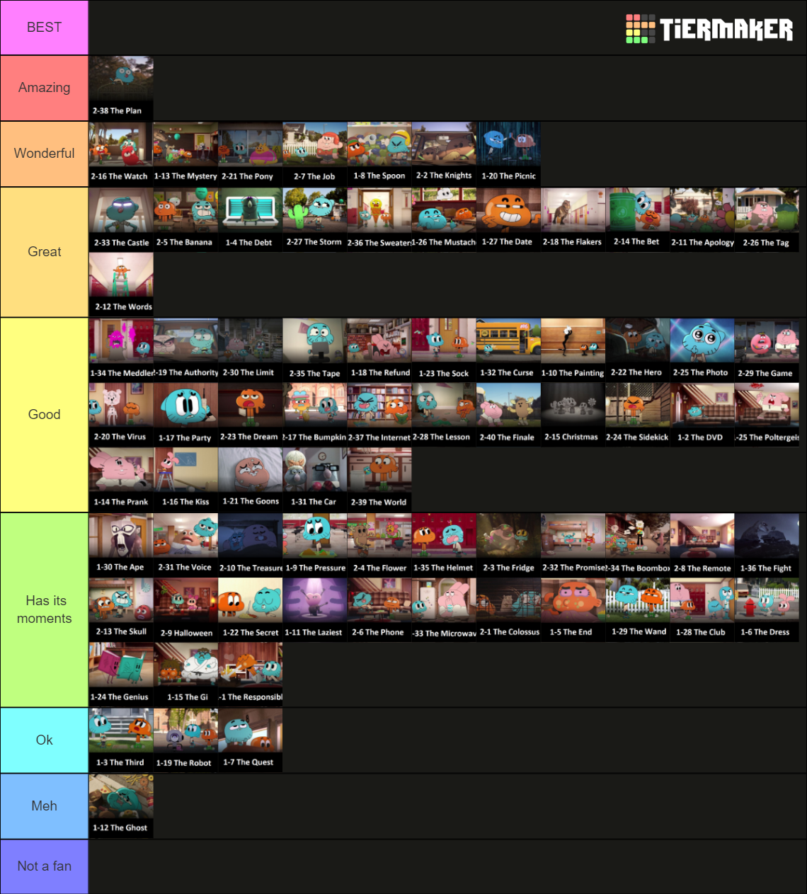 Gumball: What To Expect From The Upcoming Episodes Gumball: What To Expect From The Upcoming Episodes