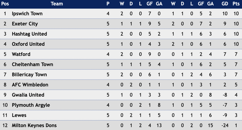 Gwalia Vs Ipswich Town Women: Key Match In The Title Race Gwalia Vs Ipswich Town Women: Key Match In The Title Race