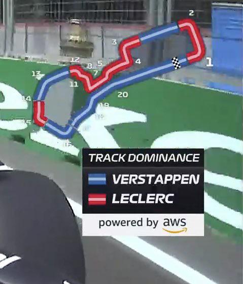 Hamilton Vs. Leclerc: A Detailed Comparison Of Their Struggles In F1 Hamilton Vs. Leclerc: A Detailed Comparison Of Their Struggles In F1