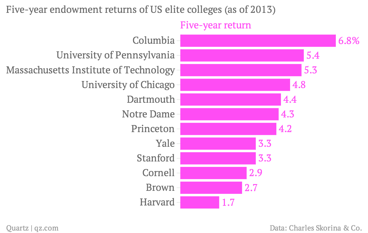 Harvard And Yale: House Plan Slams Elite Universities With Higher Endowment Taxes Harvard And Yale: House Plan Slams Elite Universities With Higher Endowment Taxes