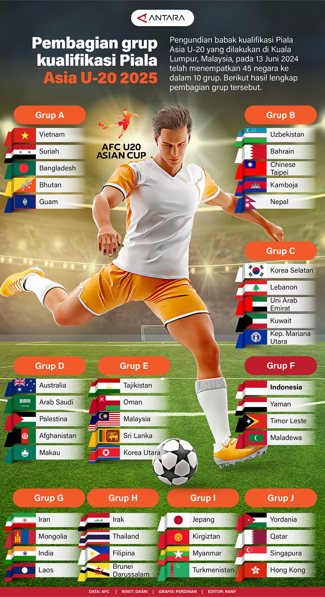 Hasil Piala Asia U-20: Iran Hancurkan Yaman 6-0 Hasil Piala Asia U-20: Iran Hancurkan Yaman 6-0