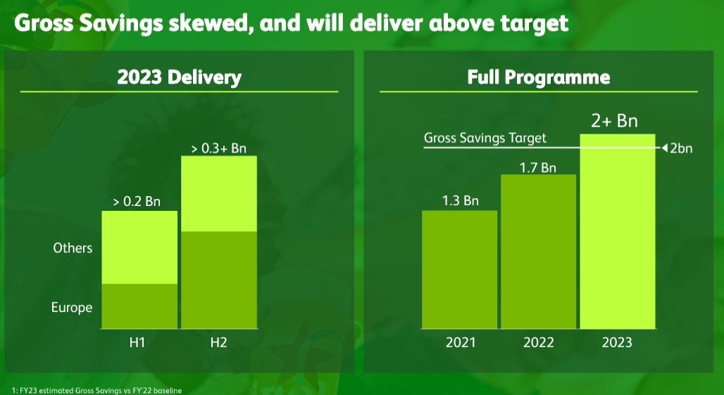 Heineken Reports Higher Than Expected Revenue, Reaffirms Guidance In Face Of Tariffs Heineken Reports Higher Than Expected Revenue, Reaffirms Guidance In Face Of Tariffs