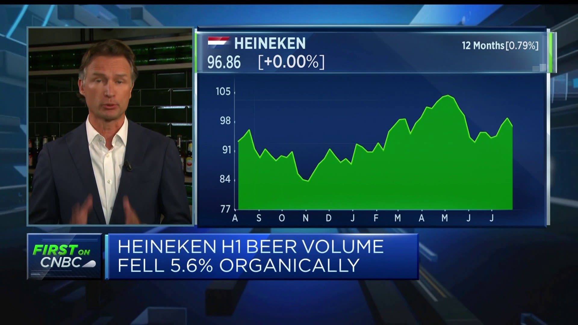 Heineken Tops Revenue Forecasts, Confirms Future Projections Amid Trade Tensions Heineken Tops Revenue Forecasts, Confirms Future Projections Amid Trade Tensions
