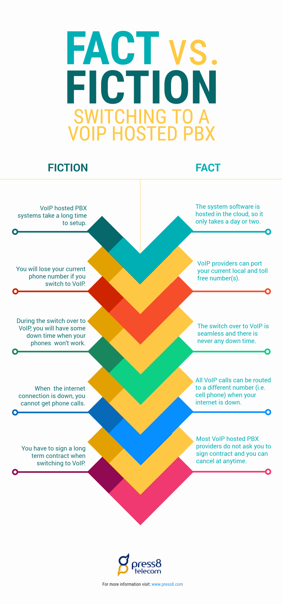 Hells Angels: Fact Vs. Fiction Hells Angels: Fact Vs. Fiction