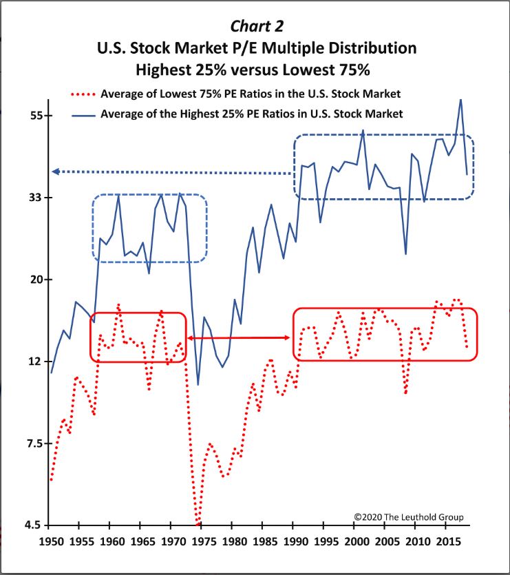 High Stock Valuations: BofA's Rationale For Investor Calm High Stock Valuations: BofA's Rationale For Investor Calm