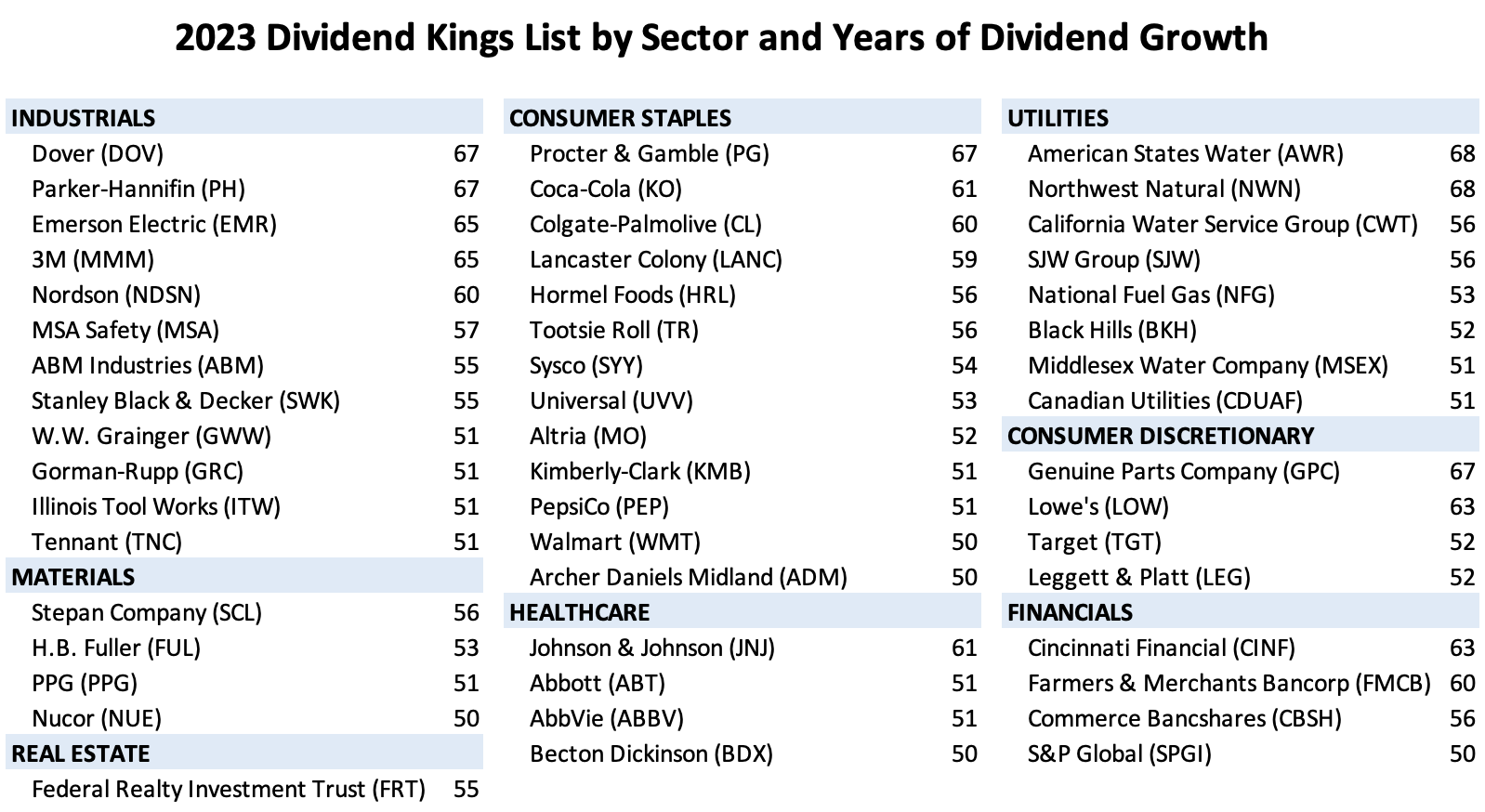 High-Yield Dividend Investing: A Simple Strategy For Maximum Returns High-Yield Dividend Investing: A Simple Strategy For Maximum Returns