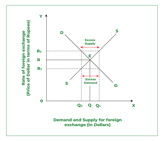 HKD/USD Exchange Rate: Intervention Triggers Record Interest Rate Drop HKD/USD Exchange Rate: Intervention Triggers Record Interest Rate Drop