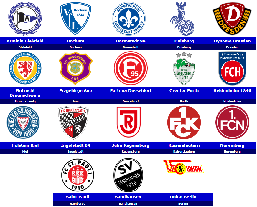 Holstein Kiel's First Bundesliga Season: A Post-Mortem Holstein Kiel's First Bundesliga Season: A Post-Mortem