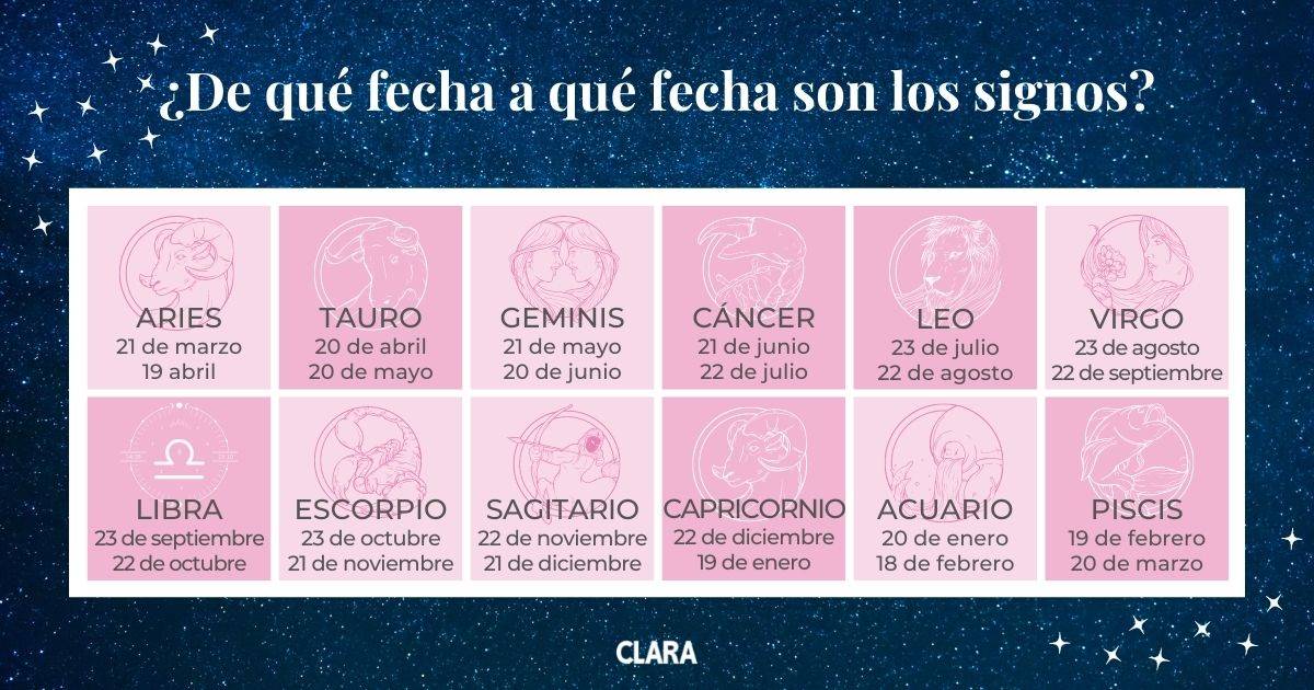 Horóscopo Completo: 4 Al 10 De Marzo De 2025 - Todos Los Signos Zodiacales Horóscopo Completo: 4 Al 10 De Marzo De 2025 - Todos Los Signos Zodiacales