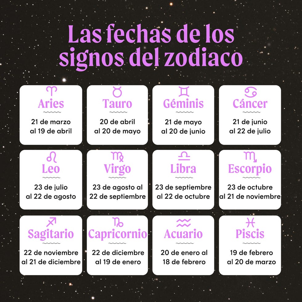 Horóscopo Semanal (1 Al 7 De Abril 2025): Todos Los Signos Zodiacales Horóscopo Semanal (1 Al 7 De Abril 2025): Todos Los Signos Zodiacales